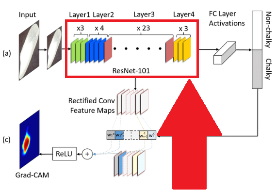 بک بون ResNet101 درCenterNet بینا اکسپرتز