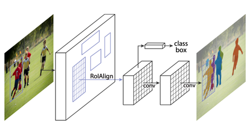 تشخیص تک گذر(Single Pass Detection)