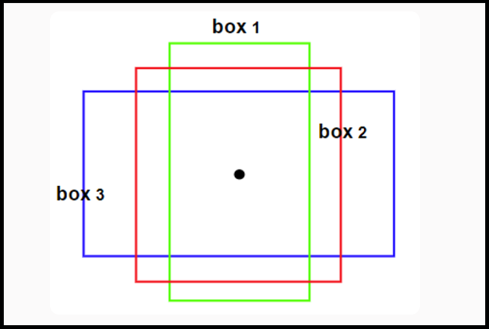 anchor boxes