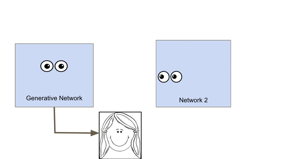 Generative Adversarial Networks (GAN):