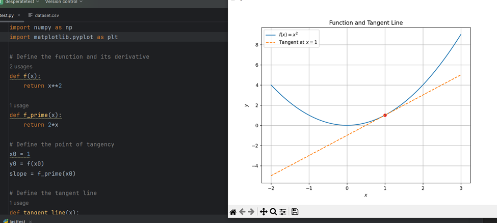 تابع f(x)=x^2