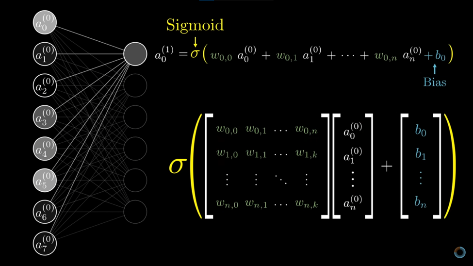 sigmoid