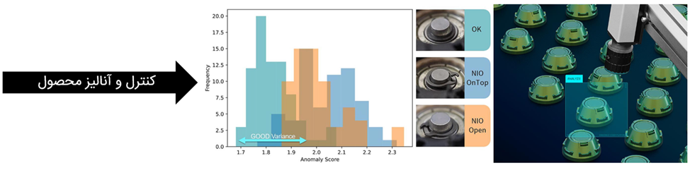 پیش بینی و جلوگیری از مشکلات تولید در کنترل و آنالیز محصول با بینایی ماشین