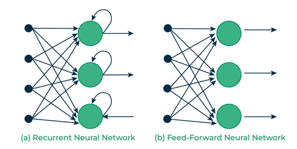 RNN vs FNN