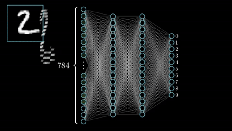 Convolutional Neural Networks (CNN)